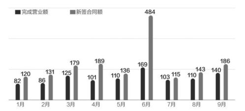 前10月中企對(duì)外承包工程新簽合同額達(dá)1843億美元，養(yǎng)老服務(wù)領(lǐng)域展現(xiàn)新機(jī)遇