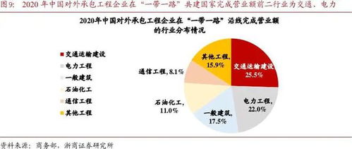 養老服務 海外訂單大增重塑估值，高頻數據驗證行業高增長