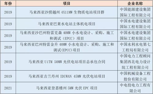 一帶一路基建合作推動(dòng)馬來西亞養(yǎng)老服務(wù)體系建設(shè)