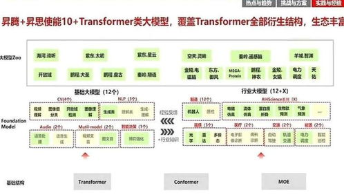 華為云盤古大模型 推動(dòng)人工智能開發(fā)從作坊式邁向工業(yè)化時(shí)代