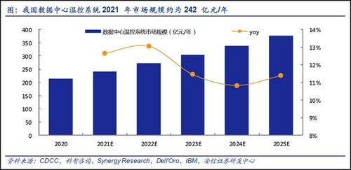 通信行業價值重估 新能源、元宇宙與5G建設驅動下的九大賽道機遇
